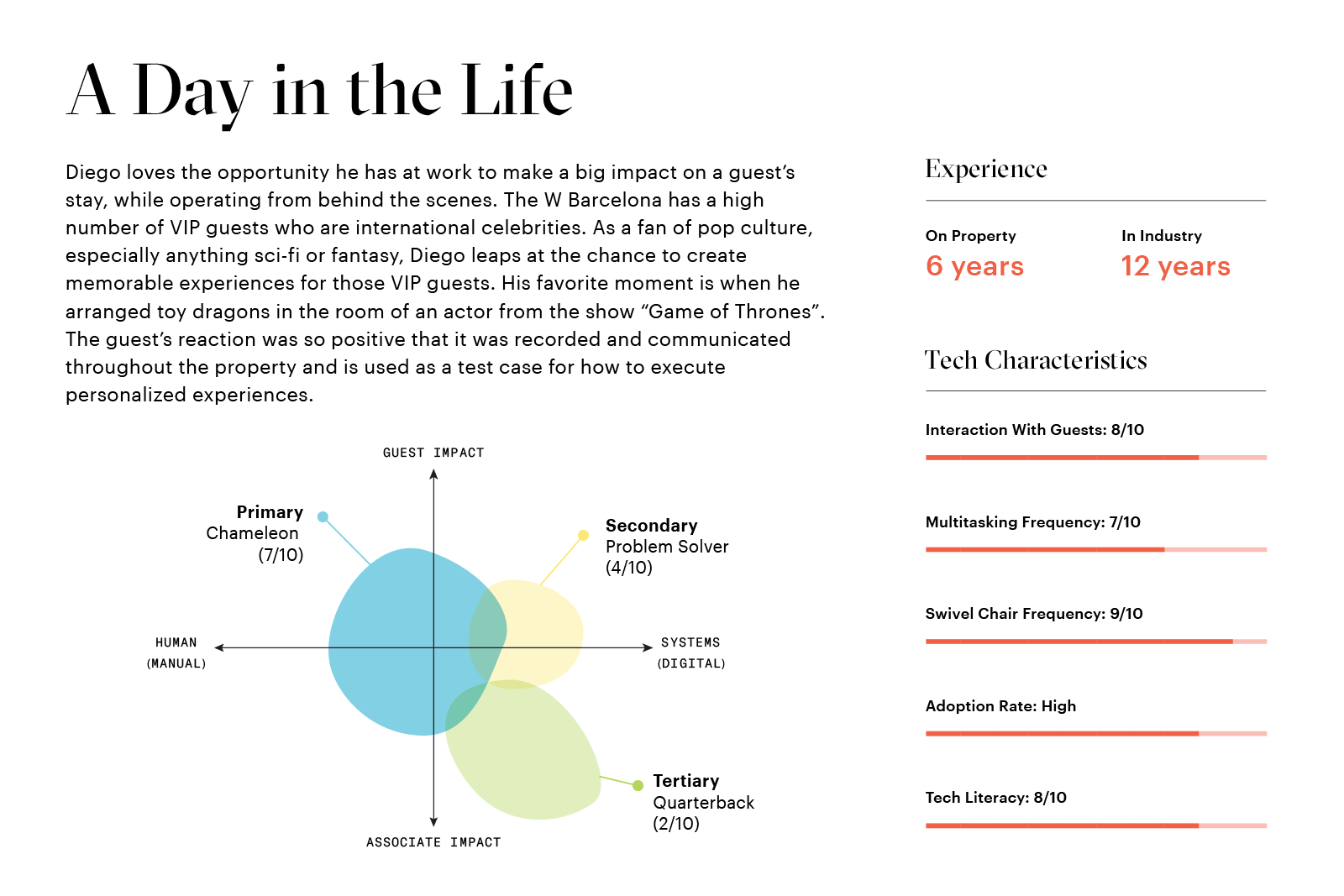 Charts and details for a persona